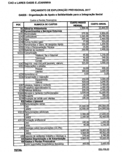 Orçamento Exploração Previsional CAO LARES 2017